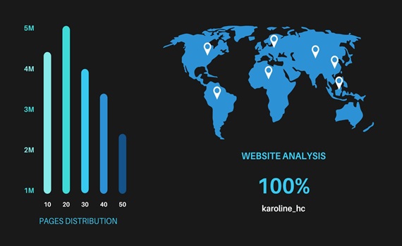 Google Analytics dashboard showing hourly sessions, country breakdown, landing page performance, and pages per session distribution