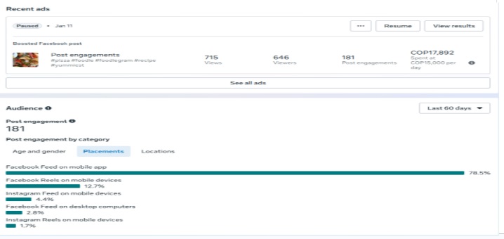 campaña de Facebook Post Engagement